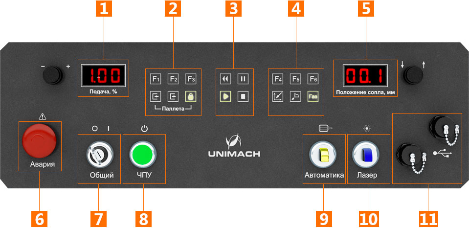 Управление б. Пульт управления Юнимаш. Панель управления лазерным станком Zeon. Пульт управления и клавиши станка стх310. Кнопки управления на ультразвуковым дальномереfit 8685.